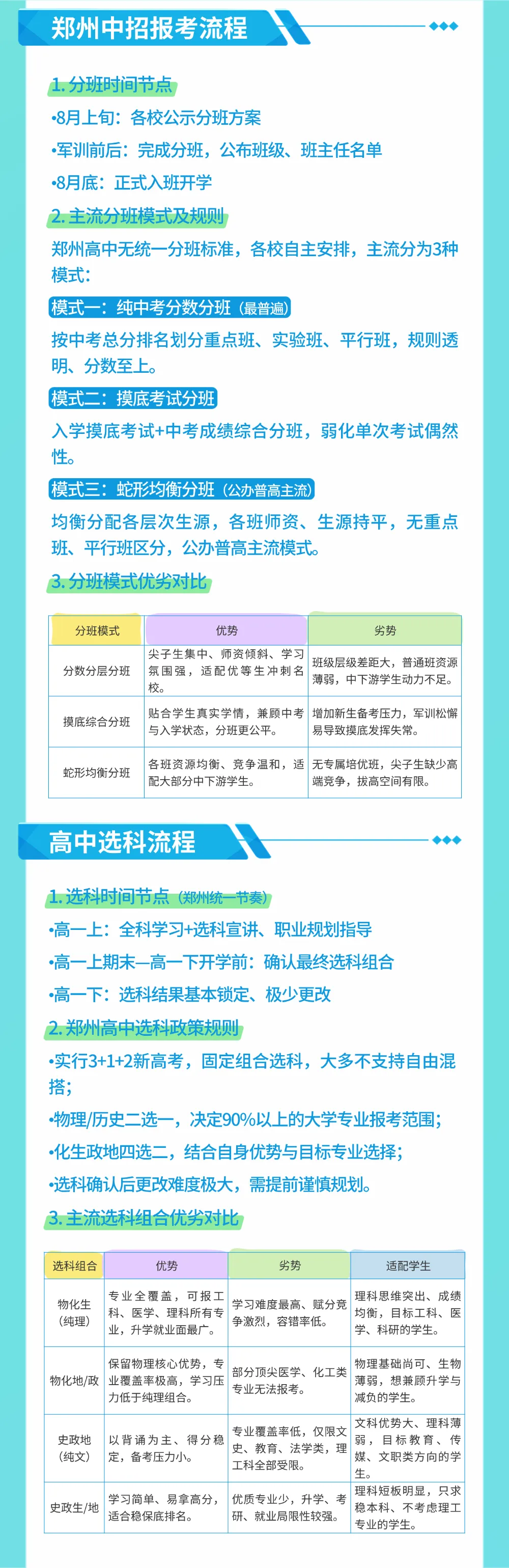2026郑州中考全流程详解!高中的录取及分班流程-第3张图片-四季读书网