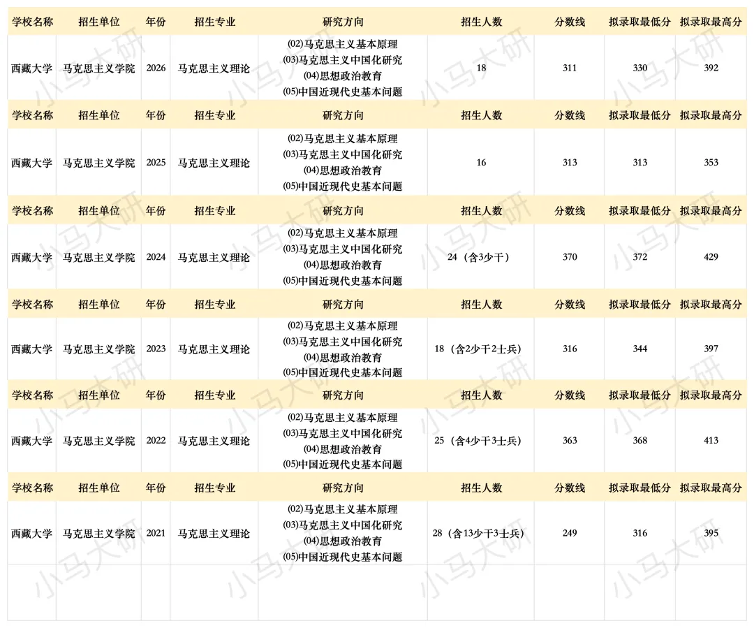 真题择校|西藏大学27马理论考研分析:内含真题/参考书目/命题特点/择校建议-第5张图片-四季读书网