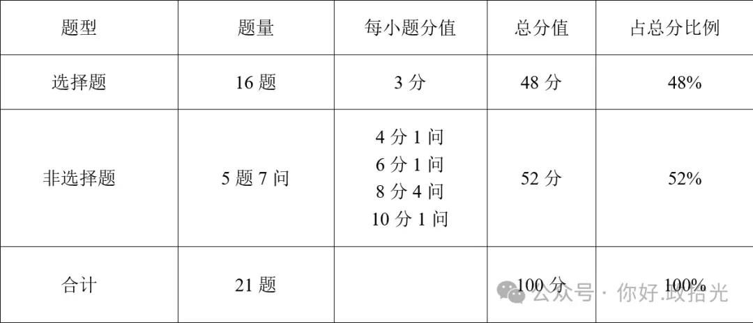 2026年云南高考政治真题(含参考答案、解析、试题分析)及教学备考启示-第12张图片-四季读书网 2026年云南高考政治真题(含参考答案、解析、试题分析)及教学备考启示-第12张图片-四季读书网