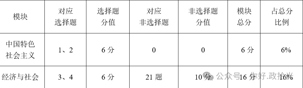 2026年云南高考政治真题(含参考答案、解析、试题分析)及教学备考启示-第13张图片-四季读书网 2026年云南高考政治真题(含参考答案、解析、试题分析)及教学备考启示-第13张图片-四季读书网