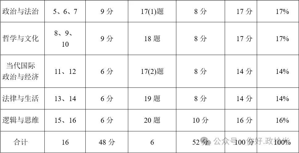 2026年云南高考政治真题(含参考答案、解析、试题分析)及教学备考启示-第14张图片-四季读书网 2026年云南高考政治真题(含参考答案、解析、试题分析)及教学备考启示-第14张图片-四季读书网