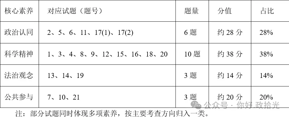 2026年云南高考政治真题(含参考答案、解析、试题分析)及教学备考启示-第15张图片-四季读书网 2026年云南高考政治真题(含参考答案、解析、试题分析)及教学备考启示-第15张图片-四季读书网