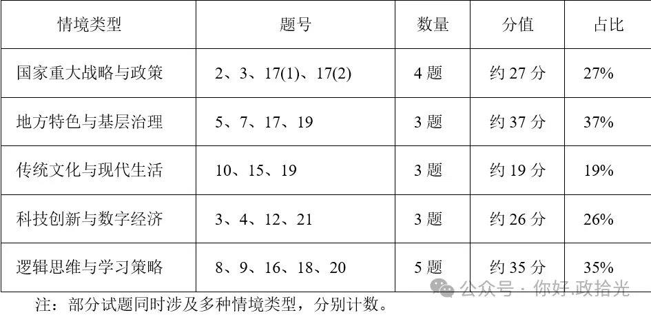 2026年云南高考政治真题(含参考答案、解析、试题分析)及教学备考启示-第16张图片-四季读书网 2026年云南高考政治真题(含参考答案、解析、试题分析)及教学备考启示-第16张图片-四季读书网