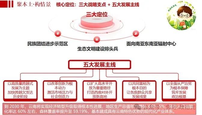 2026年云南高考政治真题(含参考答案、解析、试题分析)及教学备考启示-第18张图片-四季读书网 2026年云南高考政治真题(含参考答案、解析、试题分析)及教学备考启示-第18张图片-四季读书网
