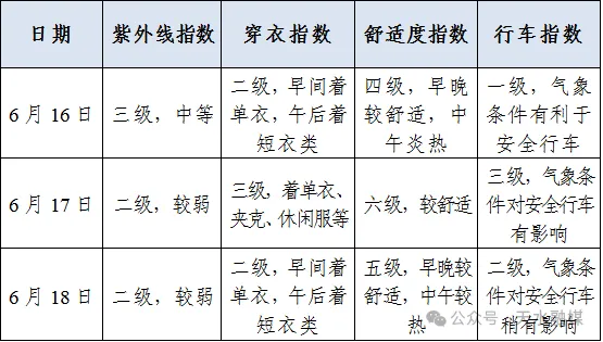 天水市中考天气-第4张图片-四季读书网 天水市中考天气-第4张图片-四季读书网