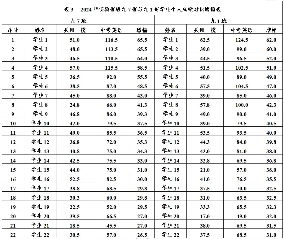 英语“四位一体”中考总复习提质研究-第8张图片-四季读书网 英语“四位一体”中考总复习提质研究-第8张图片-四季读书网