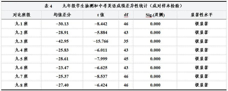 英语“四位一体”中考总复习提质研究-第9张图片-四季读书网 英语“四位一体”中考总复习提质研究-第9张图片-四季读书网