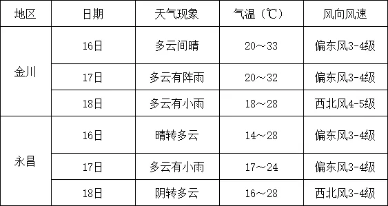 2026年中考天气抢先看-第3张图片-四季读书网 2026年中考天气抢先看-第3张图片-四季读书网