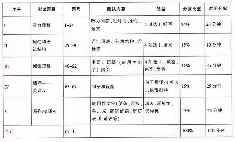 26年6月英语AB级试卷及答案-第12张图片-四季读书网 26年6月英语AB级试卷及答案-第12张图片-四季读书网