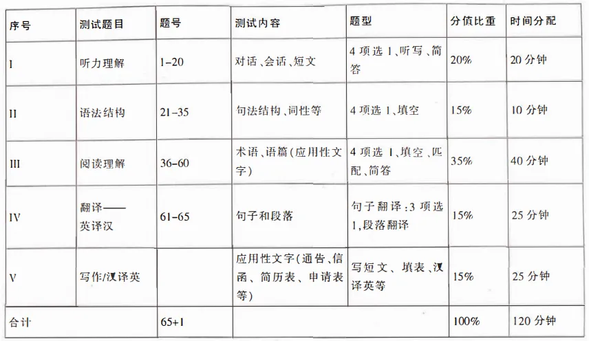 26年6月英语AB级试卷及答案-第13张图片-四季读书网 26年6月英语AB级试卷及答案-第13张图片-四季读书网