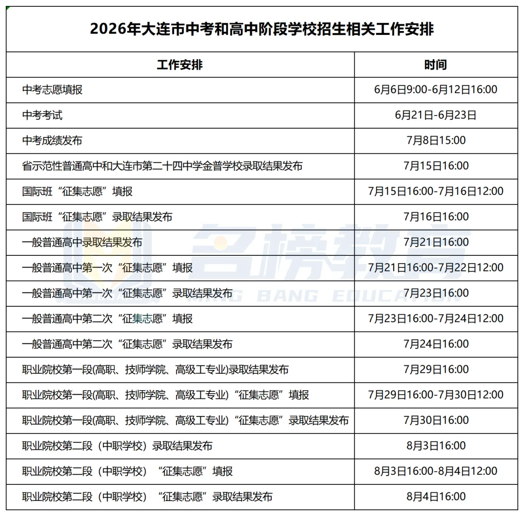 重点关注!大连中考招生录取时间表-第2张图片-四季读书网 重点关注!大连中考招生录取时间表-第2张图片-四季读书网