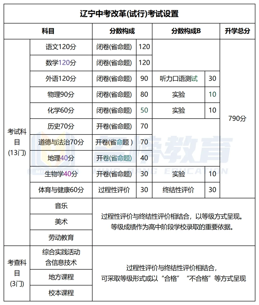 重点关注!大连中考招生录取时间表-第3张图片-四季读书网 重点关注!大连中考招生录取时间表-第3张图片-四季读书网