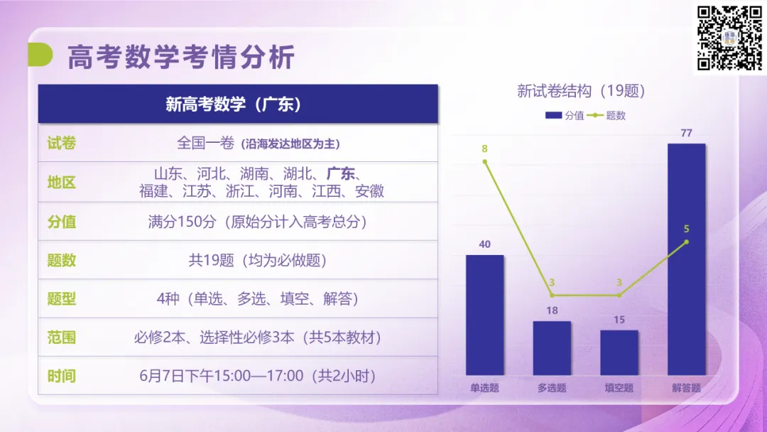一卷数学难崩溃了?!广东高考数学试卷专业评析出炉!-第5张图片-四季读书网