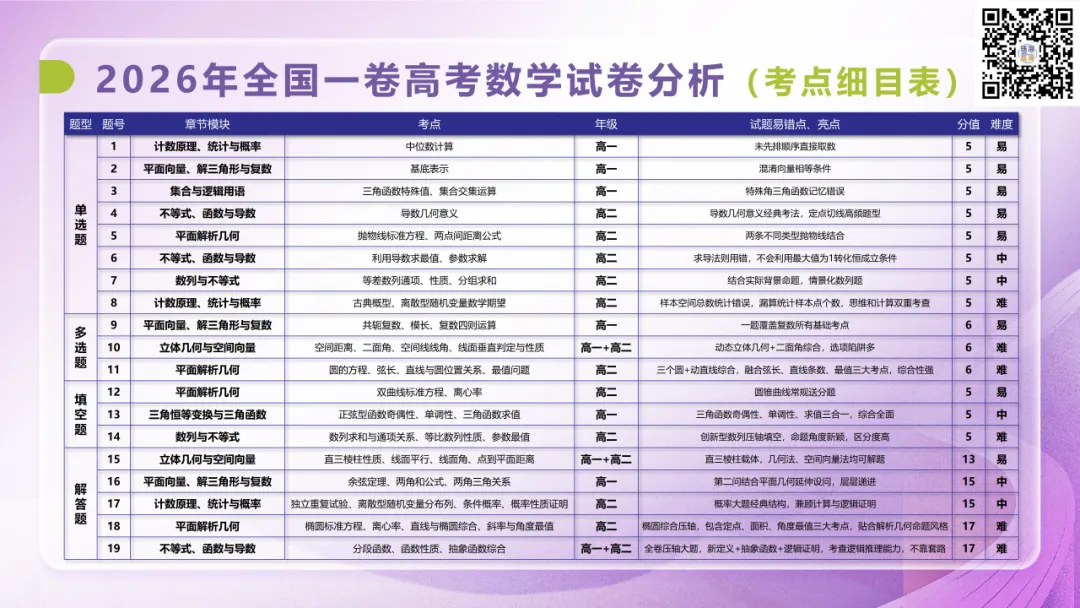 一卷数学难崩溃了?!广东高考数学试卷专业评析出炉!-第7张图片-四季读书网