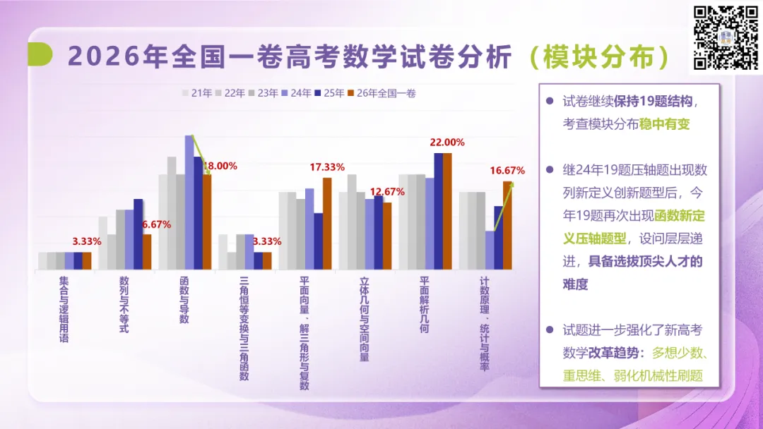 一卷数学难崩溃了?!广东高考数学试卷专业评析出炉!-第9张图片-四季读书网