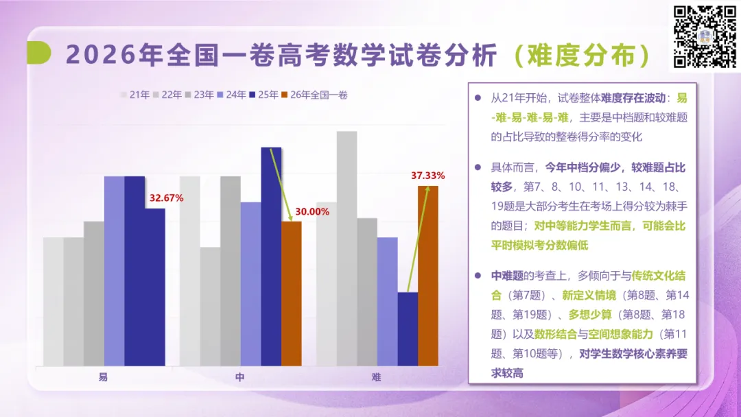 一卷数学难崩溃了?!广东高考数学试卷专业评析出炉!-第11张图片-四季读书网