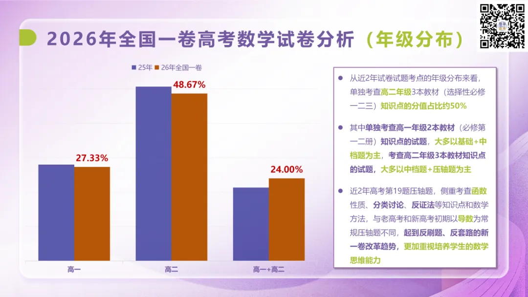 一卷数学难崩溃了?!广东高考数学试卷专业评析出炉!-第13张图片-四季读书网