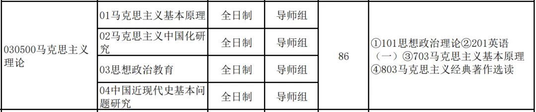 真题择校|新疆大学27马理论考研分析:内含真题/参考书目/命题特点/择校建议-第4张图片-四季读书网 真题择校|新疆大学27马理论考研分析:内含真题/参考书目/命题特点/择校建议-第4张图片-四季读书网