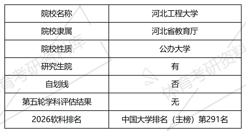 2027年河北工大体育考研备考攻略暨河北工程大学体育考研招生简章、专业目录、参考书目、资料复试分数线历年及学校简介!-第2张图片-四季读书网 2027年河北工大体育考研备考攻略暨河北工程大学体育考研招生简章、专业目录、参考书目、资料复试分数线历年及学校简介!-第2张图片-四季读书网