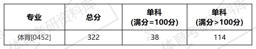 2027年河北工大体育考研备考攻略暨河北工程大学体育考研招生简章、专业目录、参考书目、资料复试分数线历年及学校简介!-第12张图片-四季读书网 2027年河北工大体育考研备考攻略暨河北工程大学体育考研招生简章、专业目录、参考书目、资料复试分数线历年及学校简介!-第12张图片-四季读书网