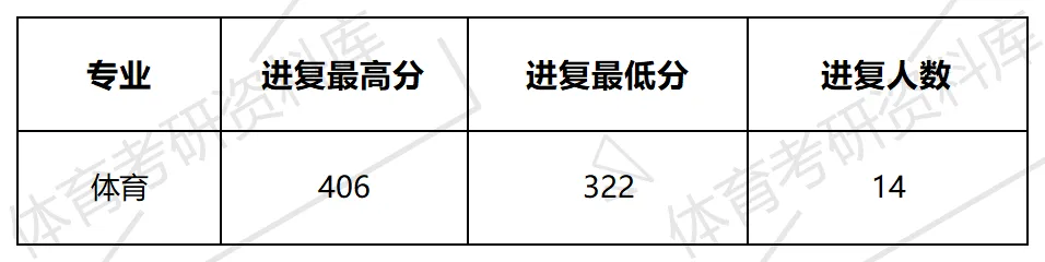 2027年河北工大体育考研备考攻略暨河北工程大学体育考研招生简章、专业目录、参考书目、资料复试分数线历年及学校简介!-第13张图片-四季读书网 2027年河北工大体育考研备考攻略暨河北工程大学体育考研招生简章、专业目录、参考书目、资料复试分数线历年及学校简介!-第13张图片-四季读书网