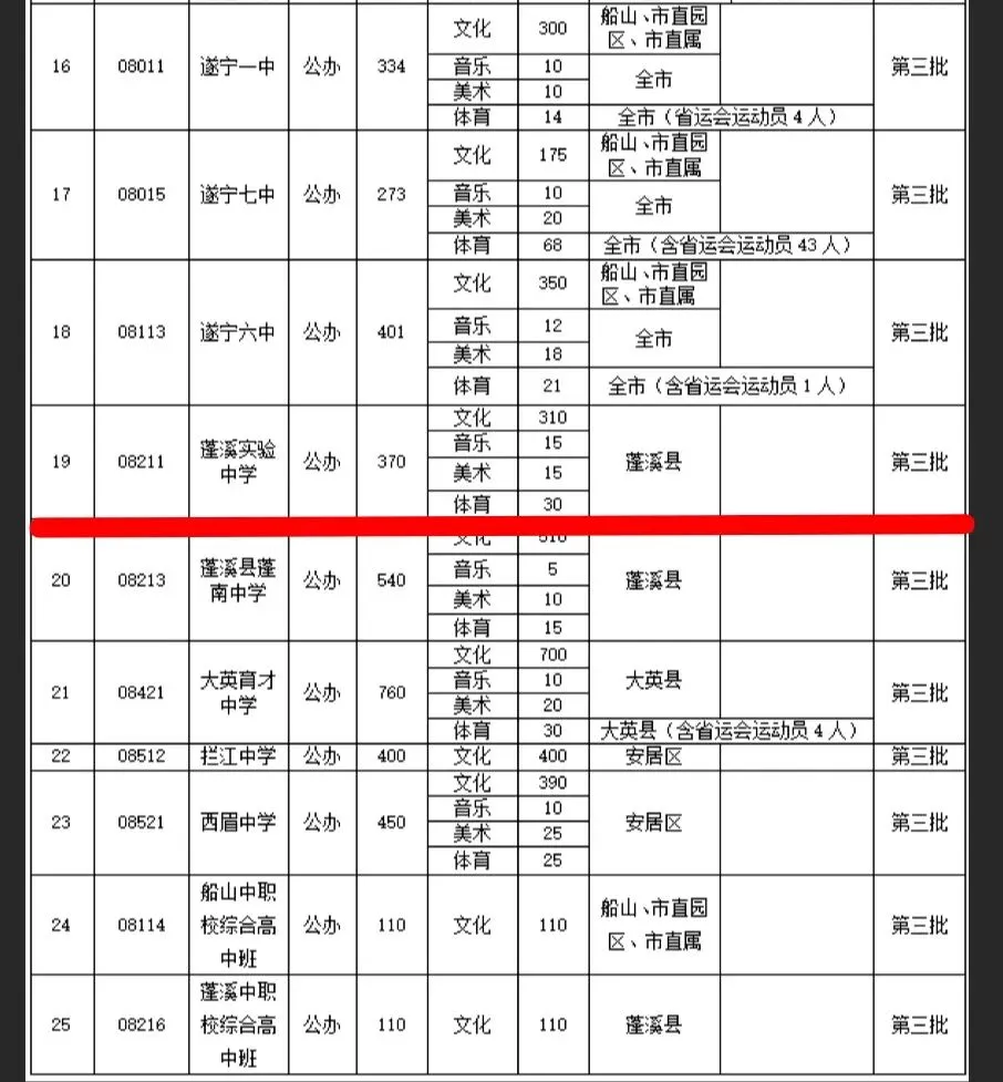 四川省蓬溪实验中学答2026年中考考生和家长问-第7张图片-四季读书网 四川省蓬溪实验中学答2026年中考考生和家长问-第7张图片-四季读书网
