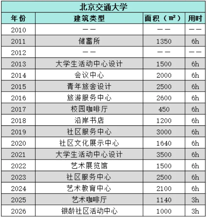 最新真题解析丨北京交通大学2026年建筑快题深度剖析&考点讲解&方案范图!-第3张图片-四季读书网 最新真题解析丨北京交通大学2026年建筑快题深度剖析&考点讲解&方案范图!-第3张图片-四季读书网