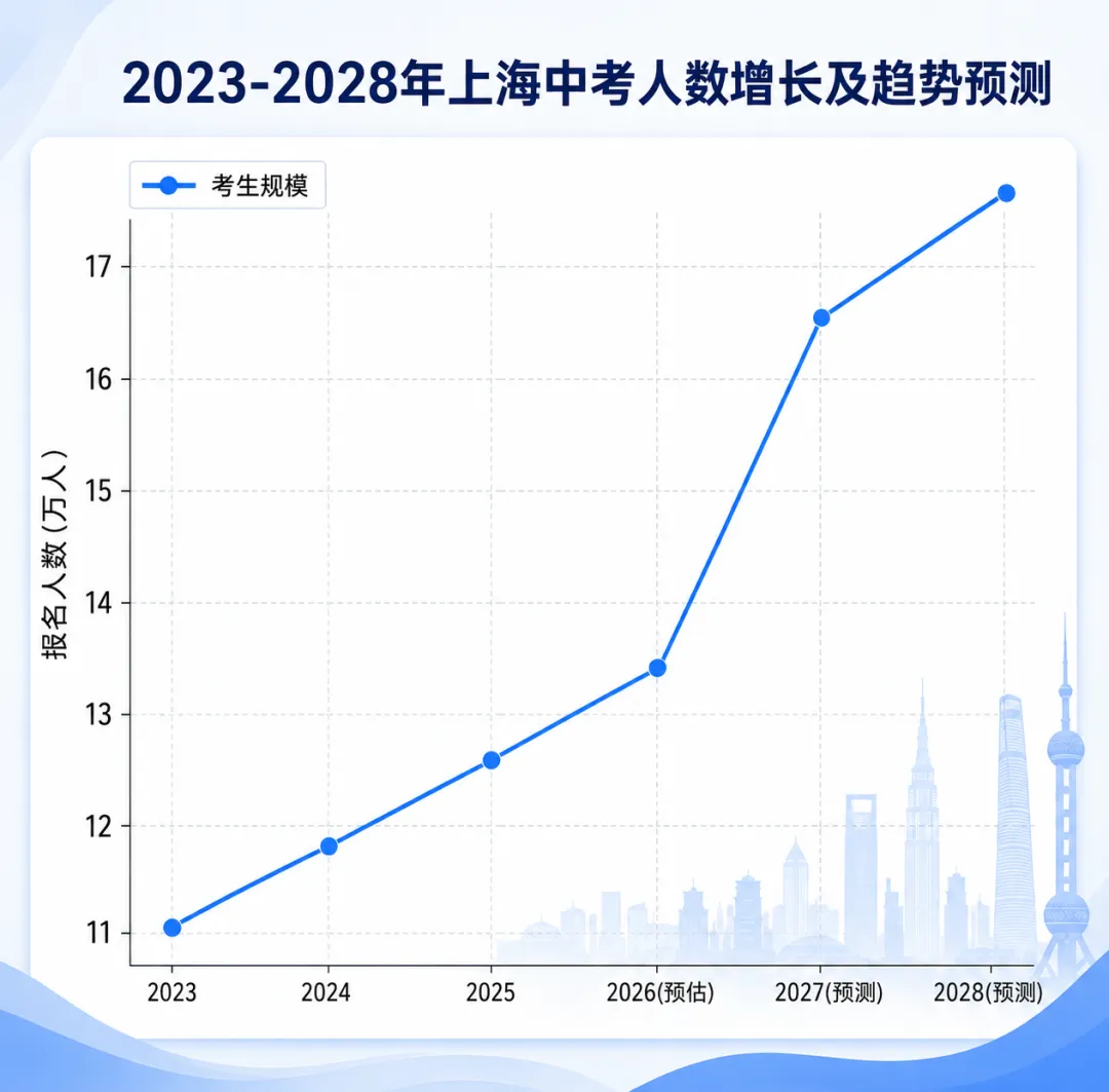 上海2026中考后,转轨国际赛道,这四条路怎么选?-第3张图片-四季读书网 上海2026中考后,转轨国际赛道,这四条路怎么选?-第3张图片-四季读书网