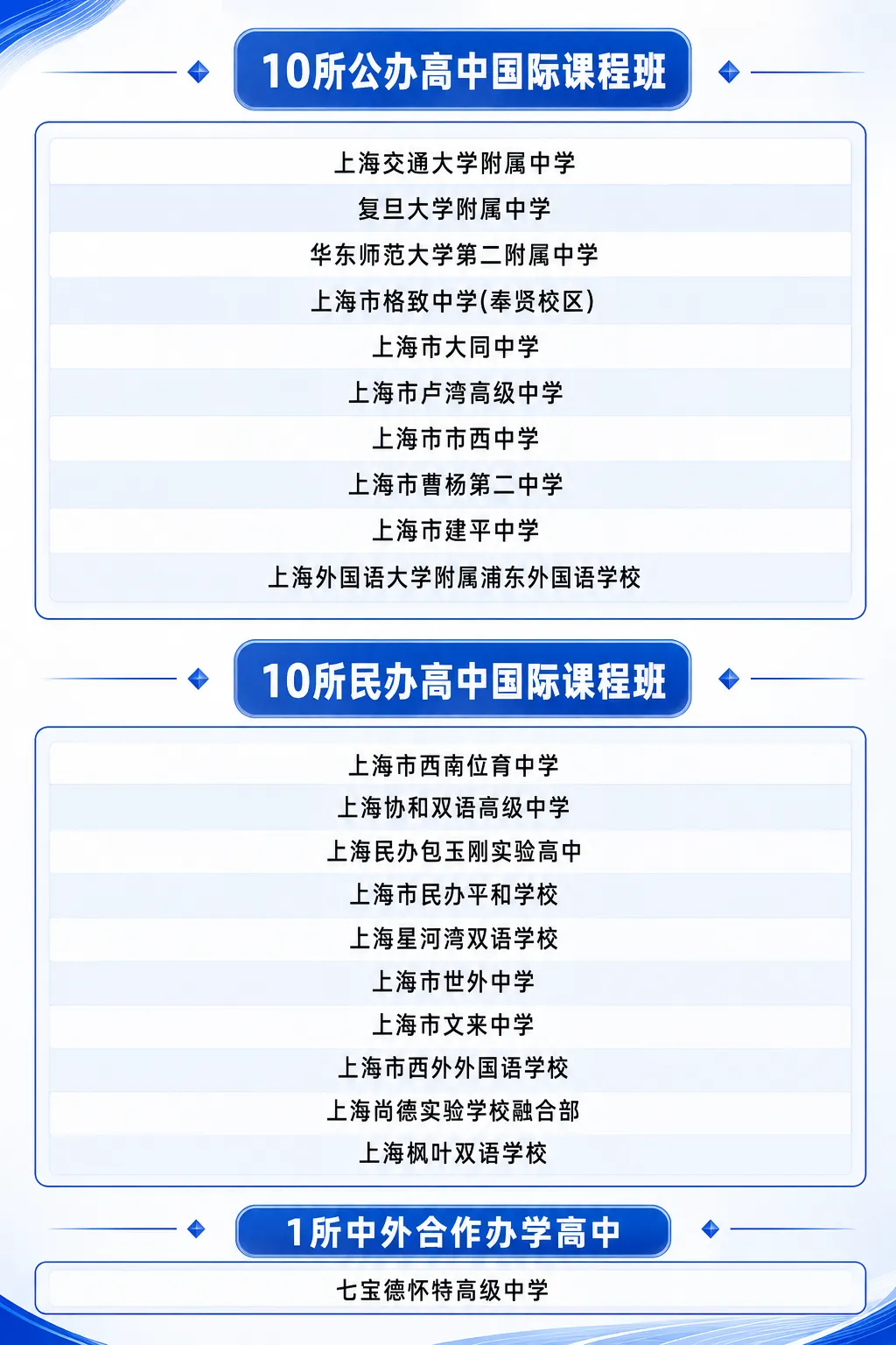 上海2026中考后,转轨国际赛道,这四条路怎么选?-第22张图片-四季读书网 上海2026中考后,转轨国际赛道,这四条路怎么选?-第22张图片-四季读书网