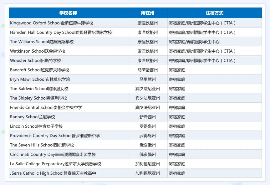 中考不止一条升学路!多所美国精英走读高中火热补录中!!-第5张图片-四季读书网 中考不止一条升学路!多所美国精英走读高中火热补录中!!-第5张图片-四季读书网