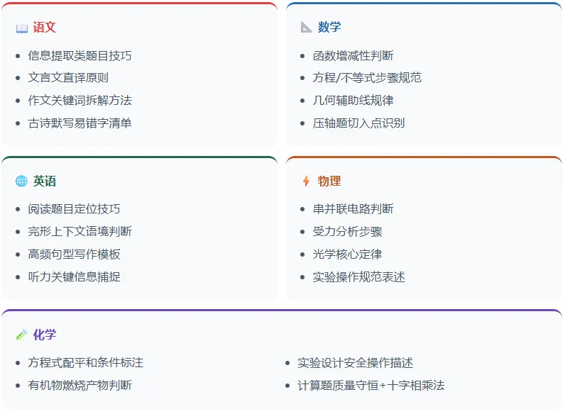 中考最后5天,做对这3件事比刷100道题管用-第6张图片-四季读书网