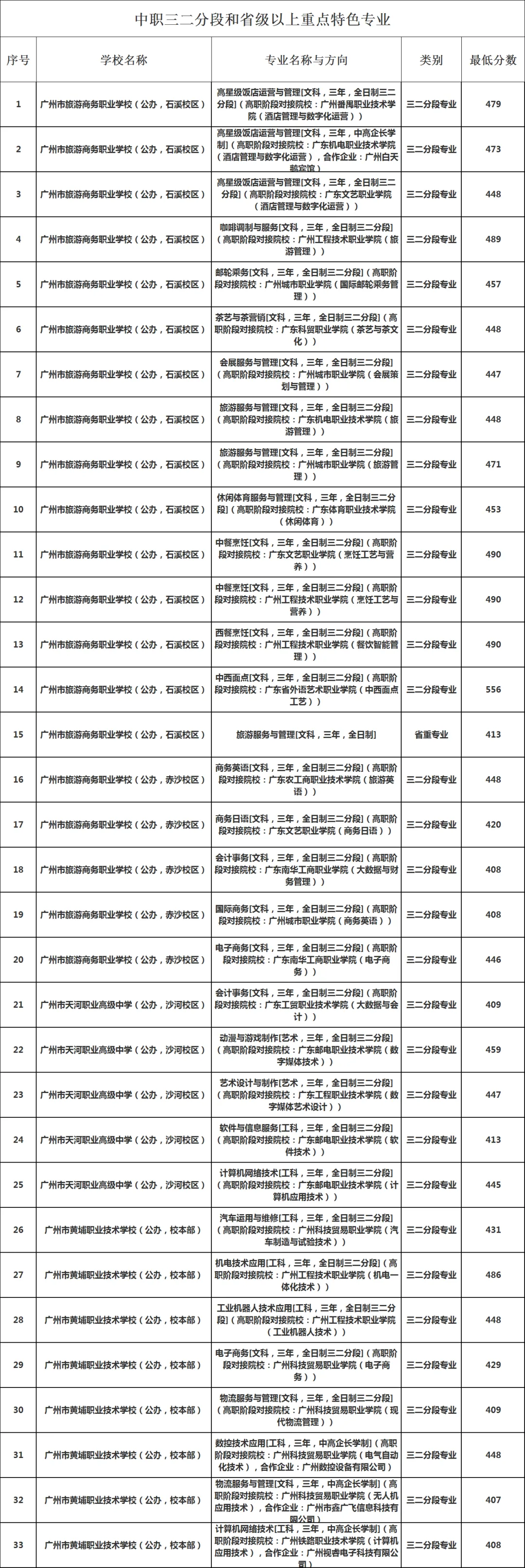 2025广州真实录取分曝光:中考倒计时15天,分数才是你唯一的底牌(附三二分段录取分数)-第4张图片-四季读书网 2025广州真实录取分曝光:中考倒计时15天,分数才是你唯一的底牌(附三二分段录取分数)-第4张图片-四季读书网