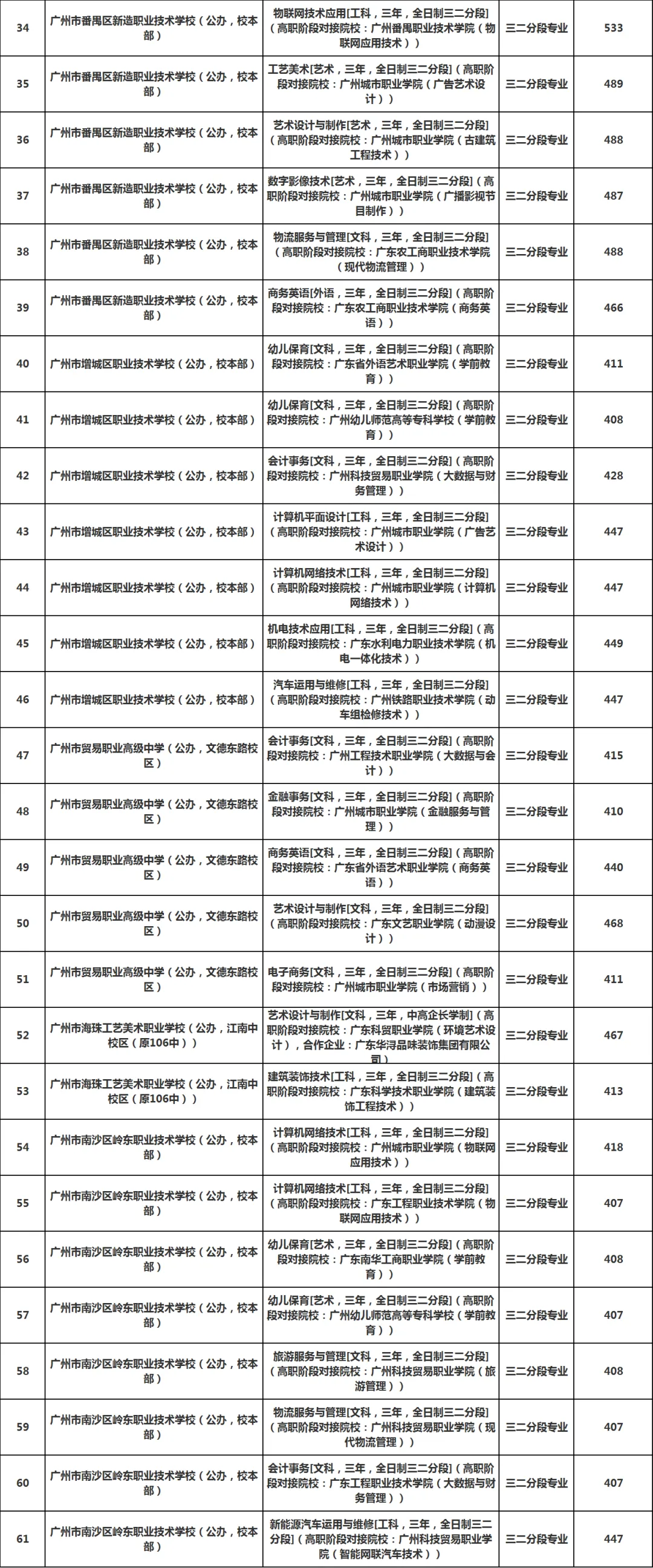 2025广州真实录取分曝光:中考倒计时15天,分数才是你唯一的底牌(附三二分段录取分数)-第5张图片-四季读书网 2025广州真实录取分曝光:中考倒计时15天,分数才是你唯一的底牌(附三二分段录取分数)-第5张图片-四季读书网