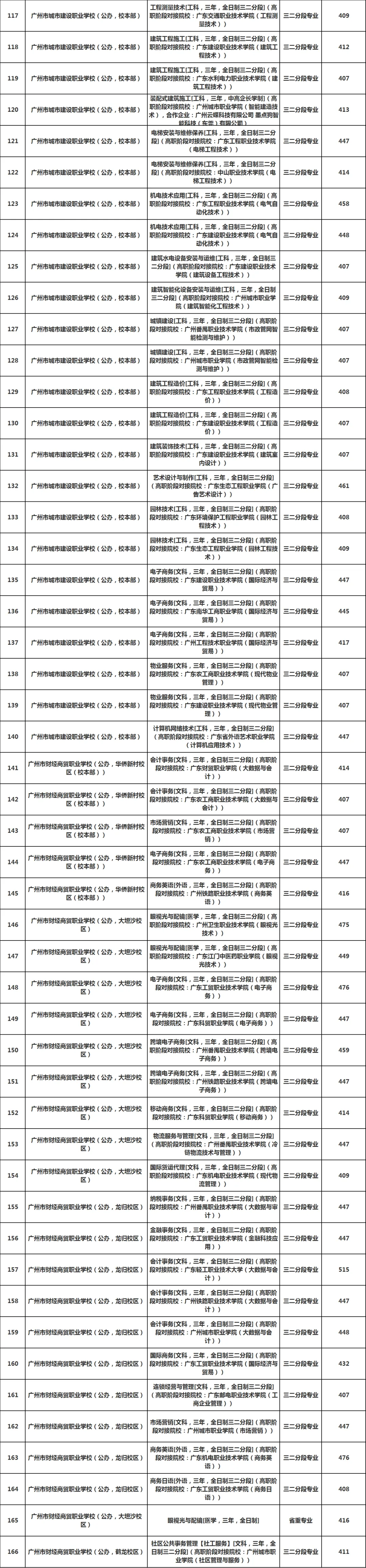 2025广州真实录取分曝光:中考倒计时15天,分数才是你唯一的底牌(附三二分段录取分数)-第7张图片-四季读书网 2025广州真实录取分曝光:中考倒计时15天,分数才是你唯一的底牌(附三二分段录取分数)-第7张图片-四季读书网