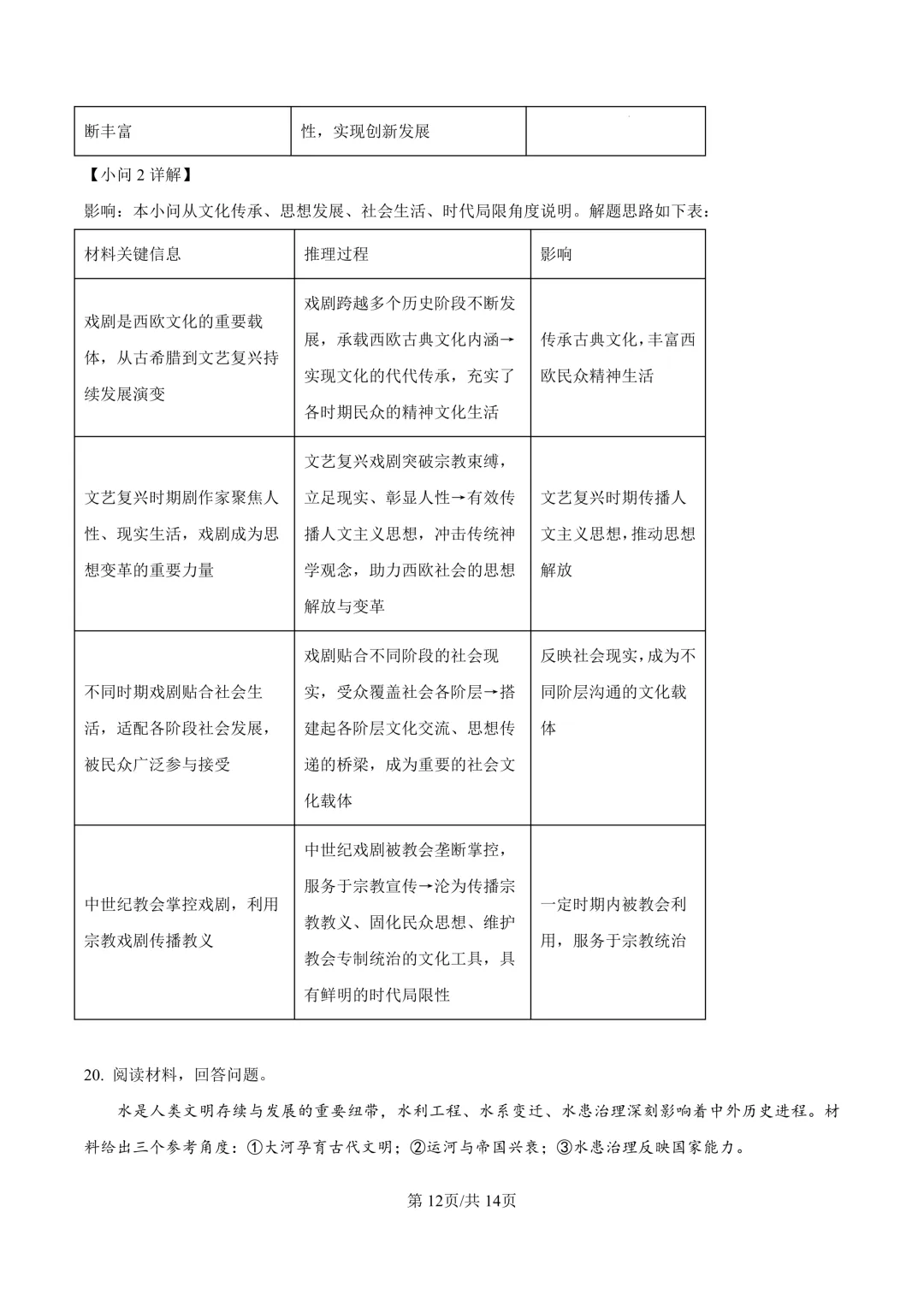 2026年陕西高考历史真题及答案-第13张图片-四季读书网 2026年陕西高考历史真题及答案-第13张图片-四季读书网