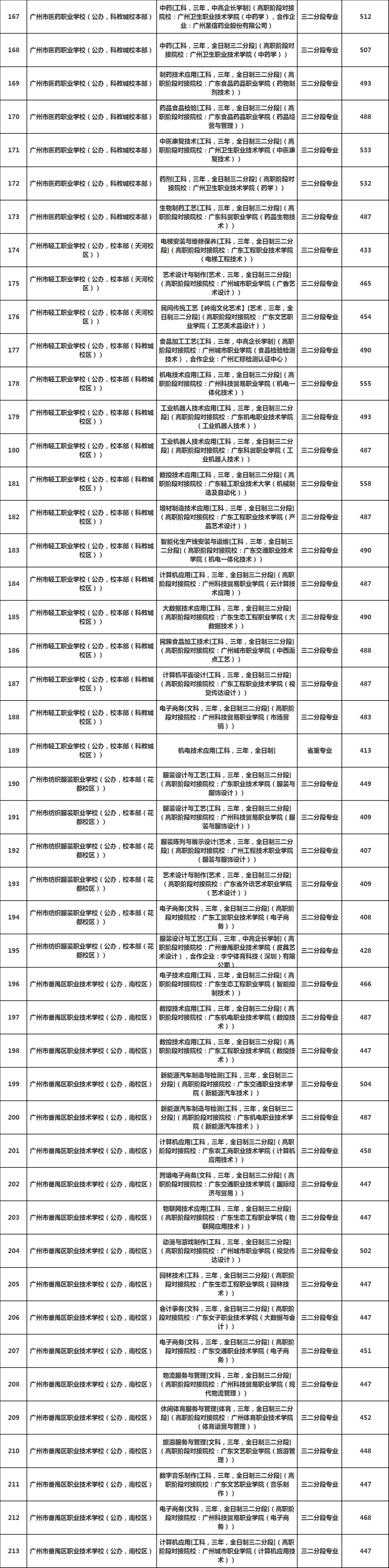 2025广州真实录取分曝光:中考倒计时15天,分数才是你唯一的底牌(附三二分段录取分数)-第8张图片-四季读书网 2025广州真实录取分曝光:中考倒计时15天,分数才是你唯一的底牌(附三二分段录取分数)-第8张图片-四季读书网