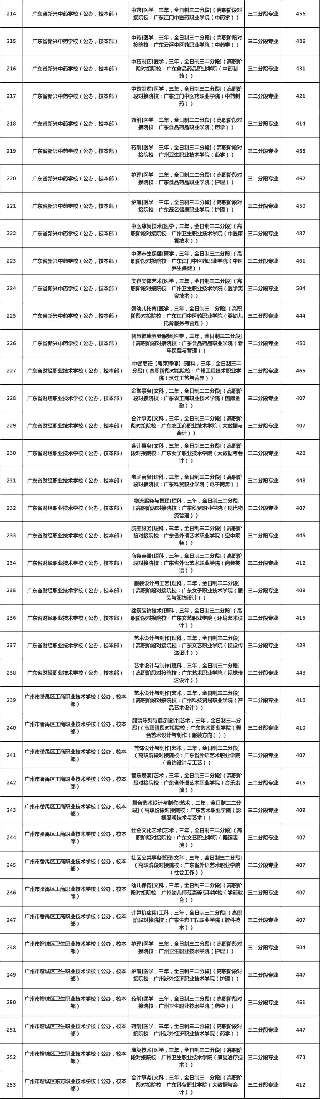 2025广州真实录取分曝光:中考倒计时15天,分数才是你唯一的底牌(附三二分段录取分数)-第9张图片-四季读书网 2025广州真实录取分曝光:中考倒计时15天,分数才是你唯一的底牌(附三二分段录取分数)-第9张图片-四季读书网