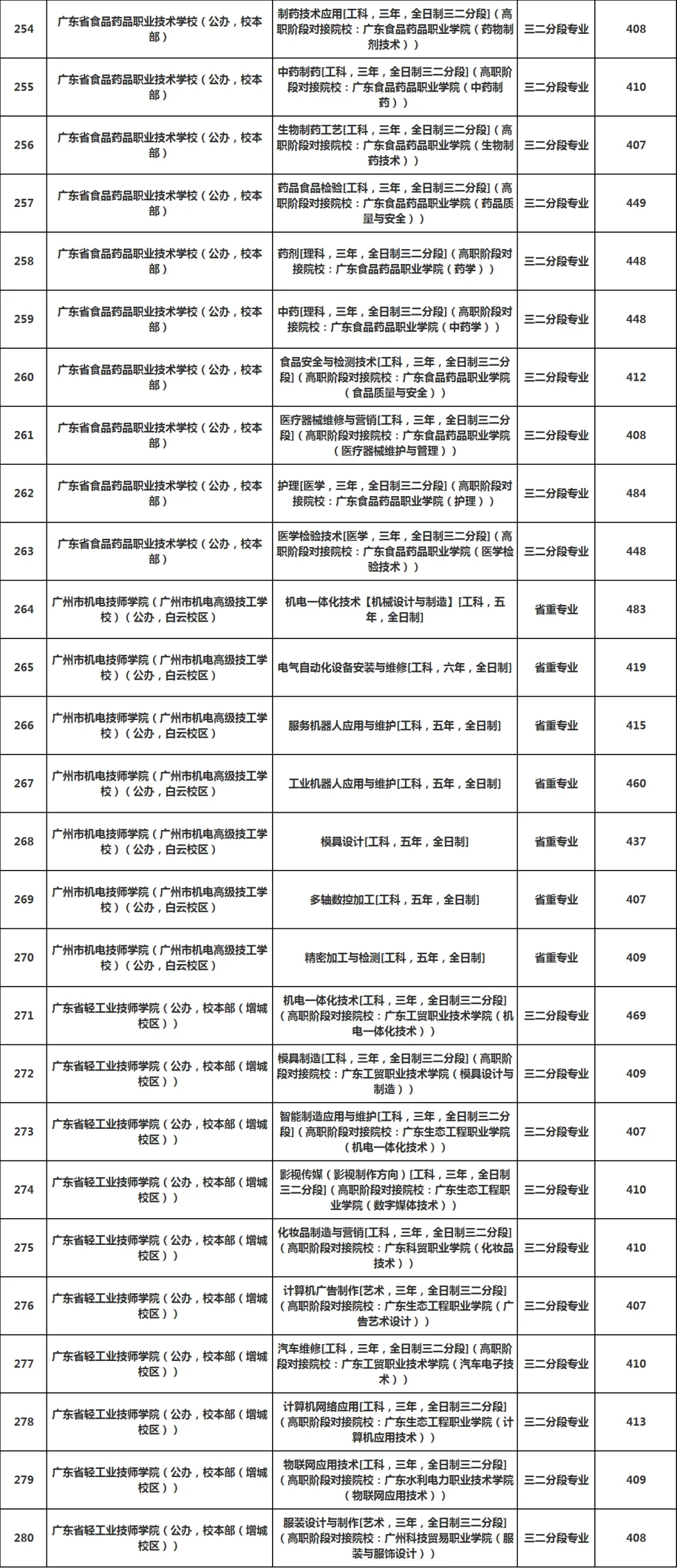 2025广州真实录取分曝光:中考倒计时15天,分数才是你唯一的底牌(附三二分段录取分数)-第10张图片-四季读书网 2025广州真实录取分曝光:中考倒计时15天,分数才是你唯一的底牌(附三二分段录取分数)-第10张图片-四季读书网
