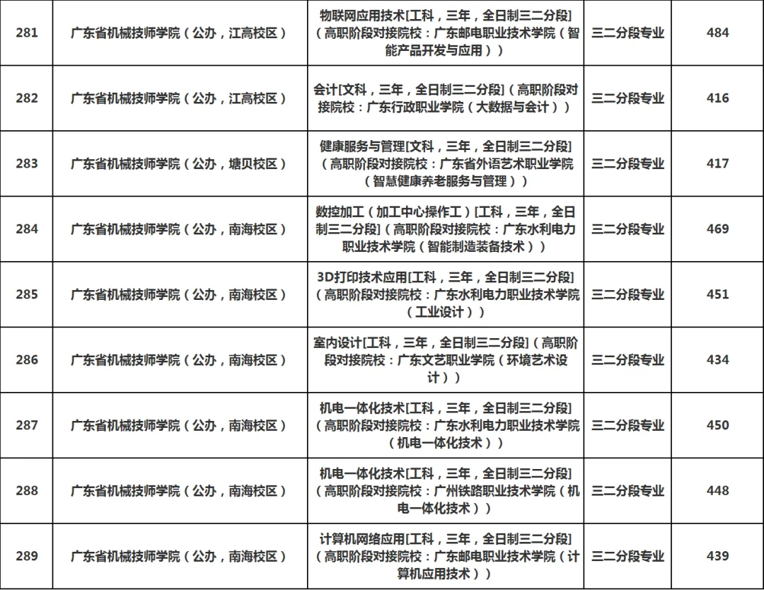 2025广州真实录取分曝光:中考倒计时15天,分数才是你唯一的底牌(附三二分段录取分数)-第11张图片-四季读书网 2025广州真实录取分曝光:中考倒计时15天,分数才是你唯一的底牌(附三二分段录取分数)-第11张图片-四季读书网