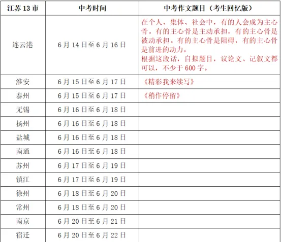 2026中考速报丨连云港泰州淮安中考作文范文一览-第3张图片-四季读书网 2026中考速报丨连云港泰州淮安中考作文范文一览-第3张图片-四季读书网