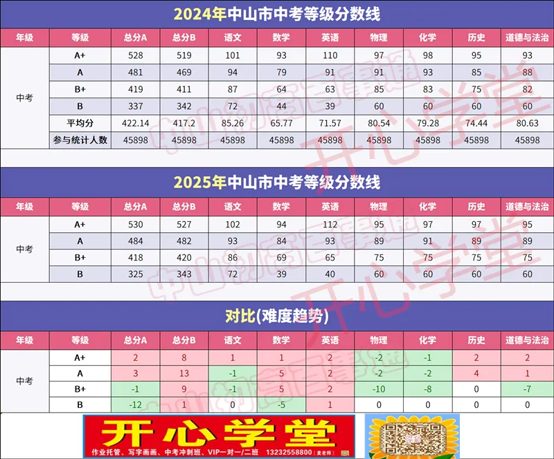 2026年中山中考指标生招生计划公布,共7620个名额!-第13张图片-四季读书网 2026年中山中考指标生招生计划公布,共7620个名额!-第13张图片-四季读书网