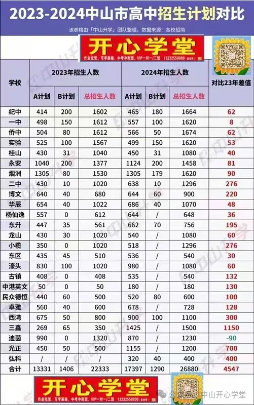 2026年中山中考指标生招生计划公布,共7620个名额!-第15张图片-四季读书网 2026年中山中考指标生招生计划公布,共7620个名额!-第15张图片-四季读书网