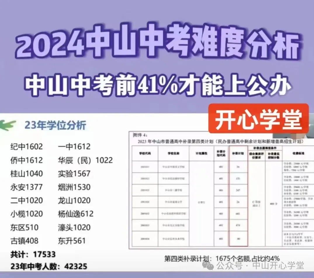 2026年中山中考指标生招生计划公布,共7620个名额!-第17张图片-四季读书网 2026年中山中考指标生招生计划公布,共7620个名额!-第17张图片-四季读书网