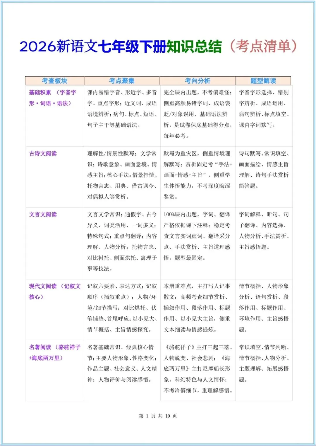2026年七年级下册数学期末试卷+解析,电子版可打印-第11张图片-四季读书网