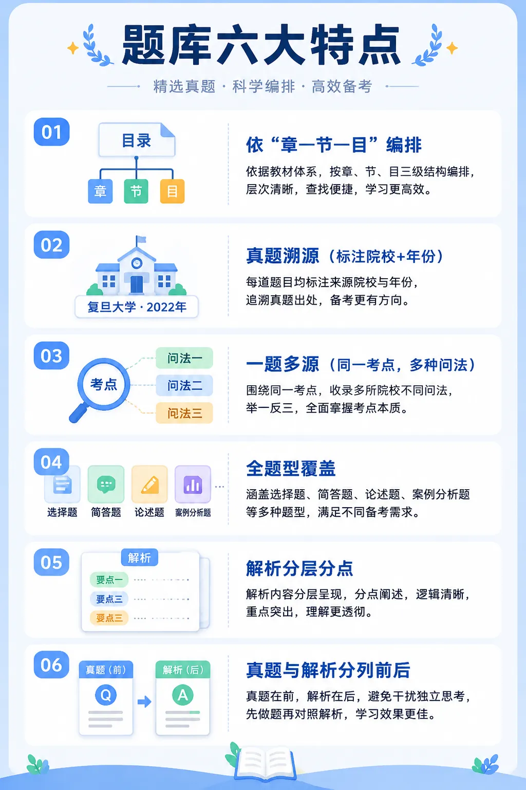 背了书却不会答题?2027马理论考研,你缺这三本“核心教材”配套的高频题库-第7张图片-四季读书网 背了书却不会答题?2027马理论考研,你缺这三本“核心教材”配套的高频题库-第7张图片-四季读书网