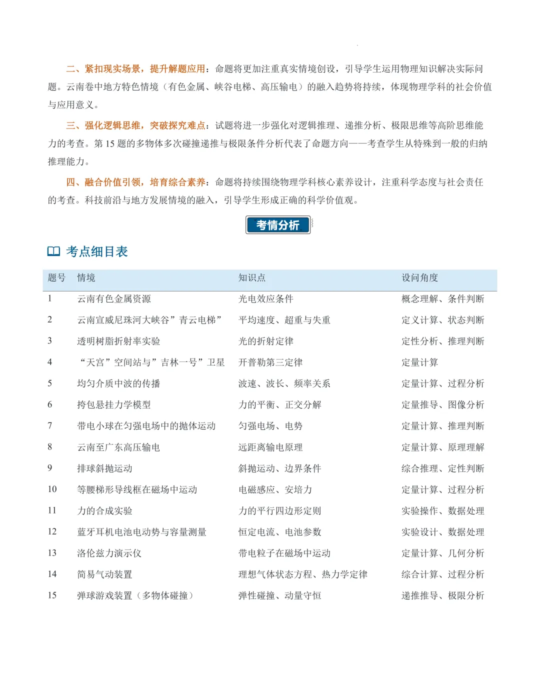 2026年高考物理真题完全解读(云南卷)-第3张图片-四季读书网 2026年高考物理真题完全解读(云南卷)-第3张图片-四季读书网