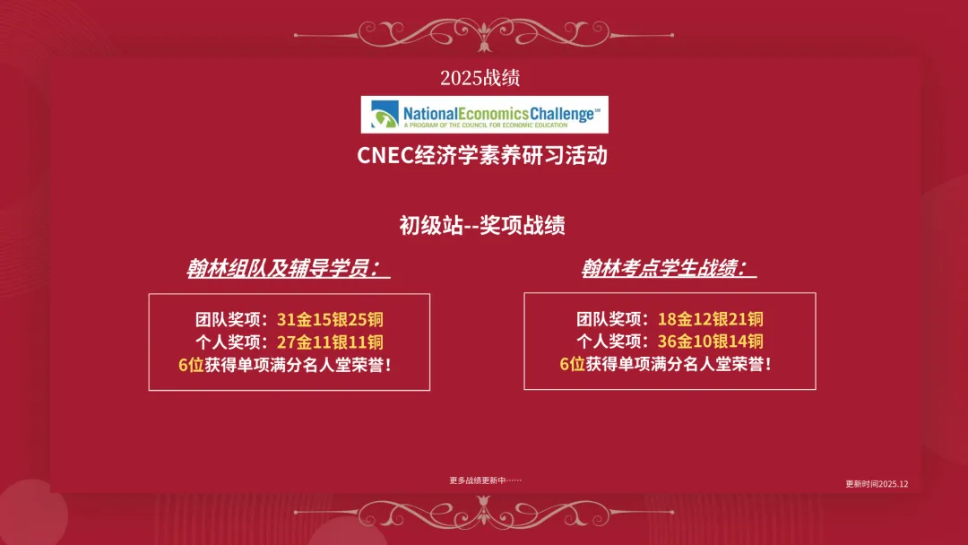 NEC新赛季一文讲透资源包,附真题讲义与备考书单-第2张图片-四季读书网