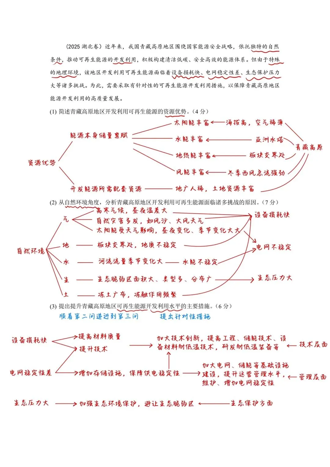 真题解析|2025湖北青藏高原可再生能源开发-第1张图片-四季读书网 真题解析|2025湖北青藏高原可再生能源开发-第1张图片-四季读书网