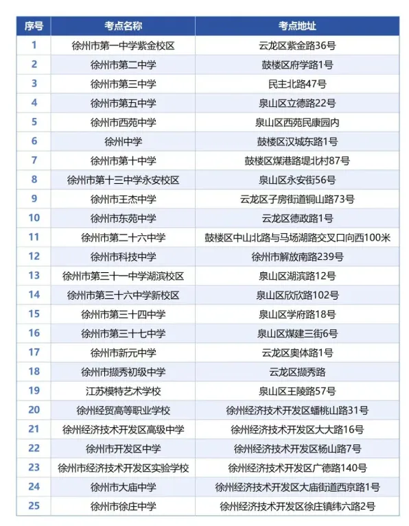 (转发)2026徐州市中考考点公布-第2张图片-四季读书网