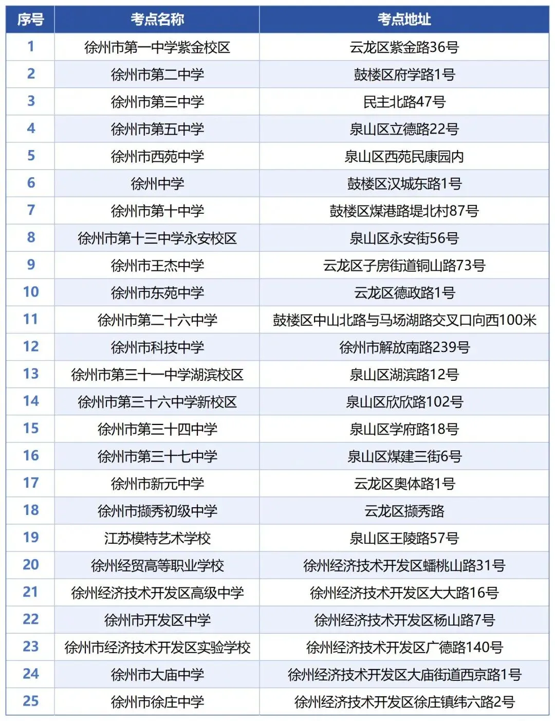 刚刚,中考考点公布!-第2张图片-四季读书网 刚刚,中考考点公布!-第2张图片-四季读书网